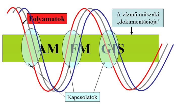 AM_GIS